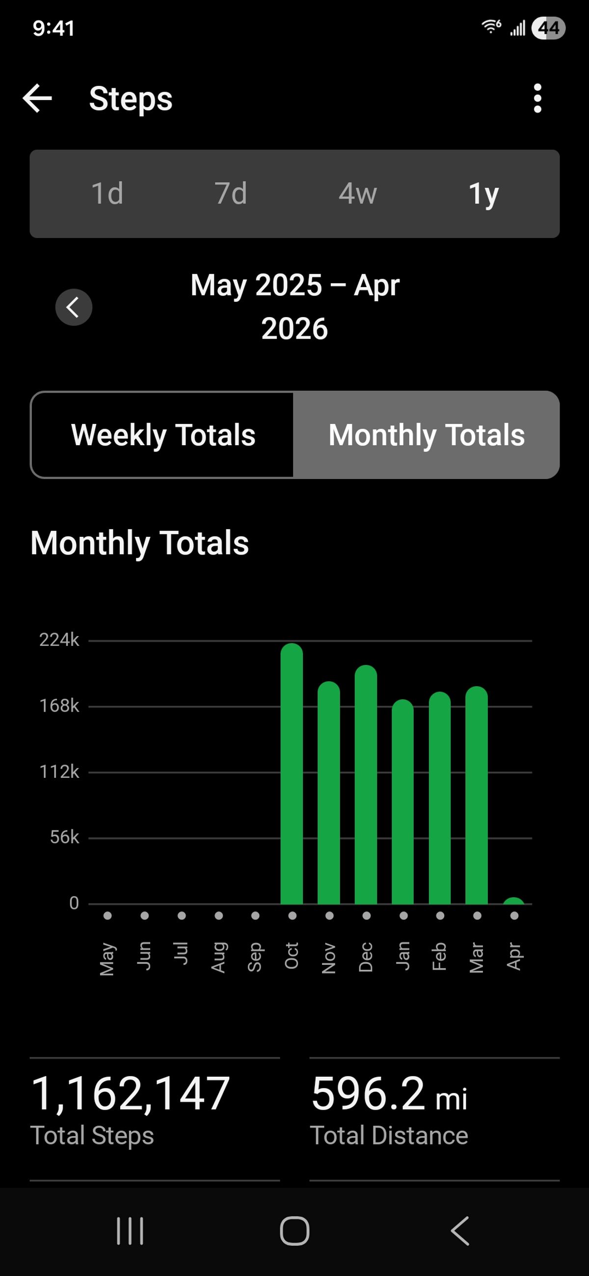 Photo by Yellowfin2na on April 2, 2026 of the Nicks Falcon in Horween Orange Predator.